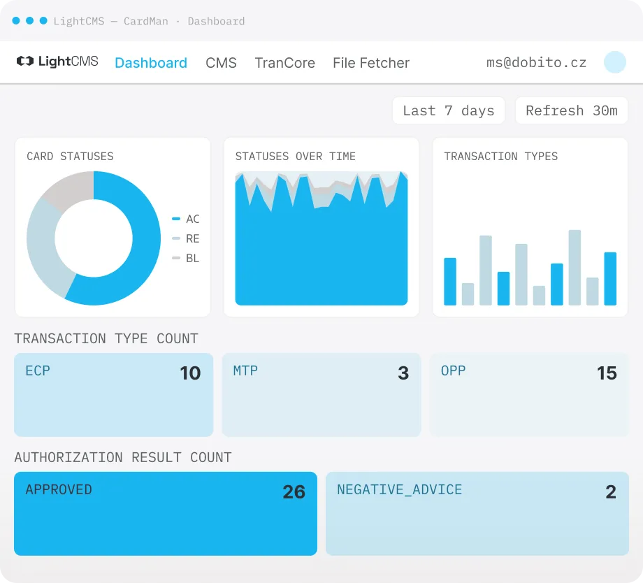LightCMS CardMan dashboard