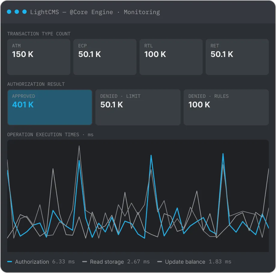 LightCMS @Core Engine monitoring